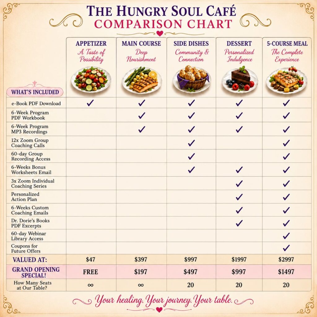 The Hungry Soul Café Comparison Chart